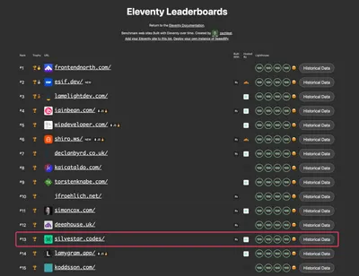 Screenshot of Eleventy Leaderboards page with my site highlighted on thirteenth place.