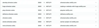 Netlify DNS dashboard showing subdomains