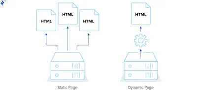 Static site generators illustrated.