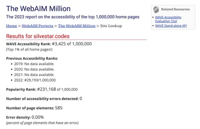 A screenshot of results for silvestar.codes from The WebAIM Million website.